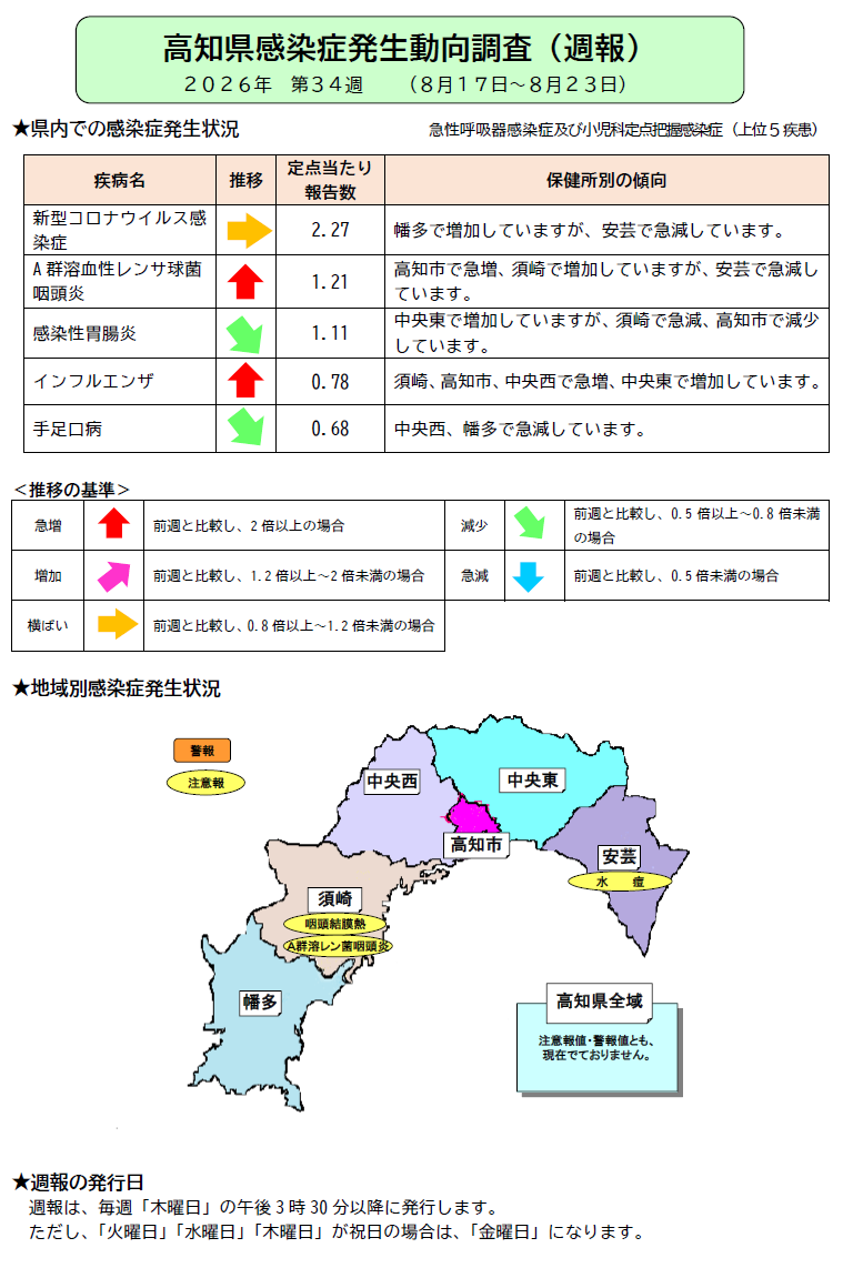 週報34w