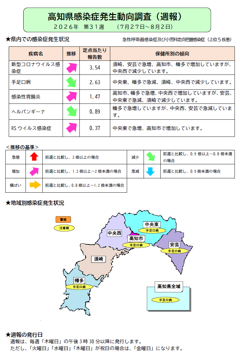 週報31w