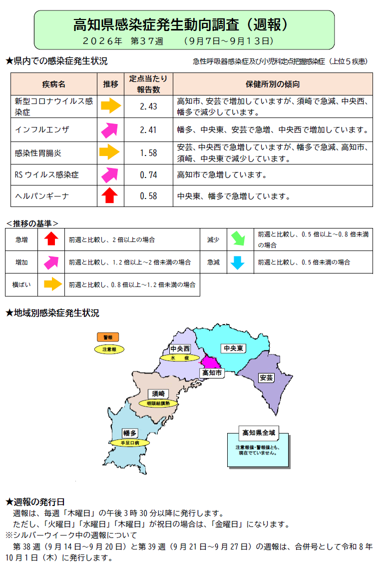週報37w