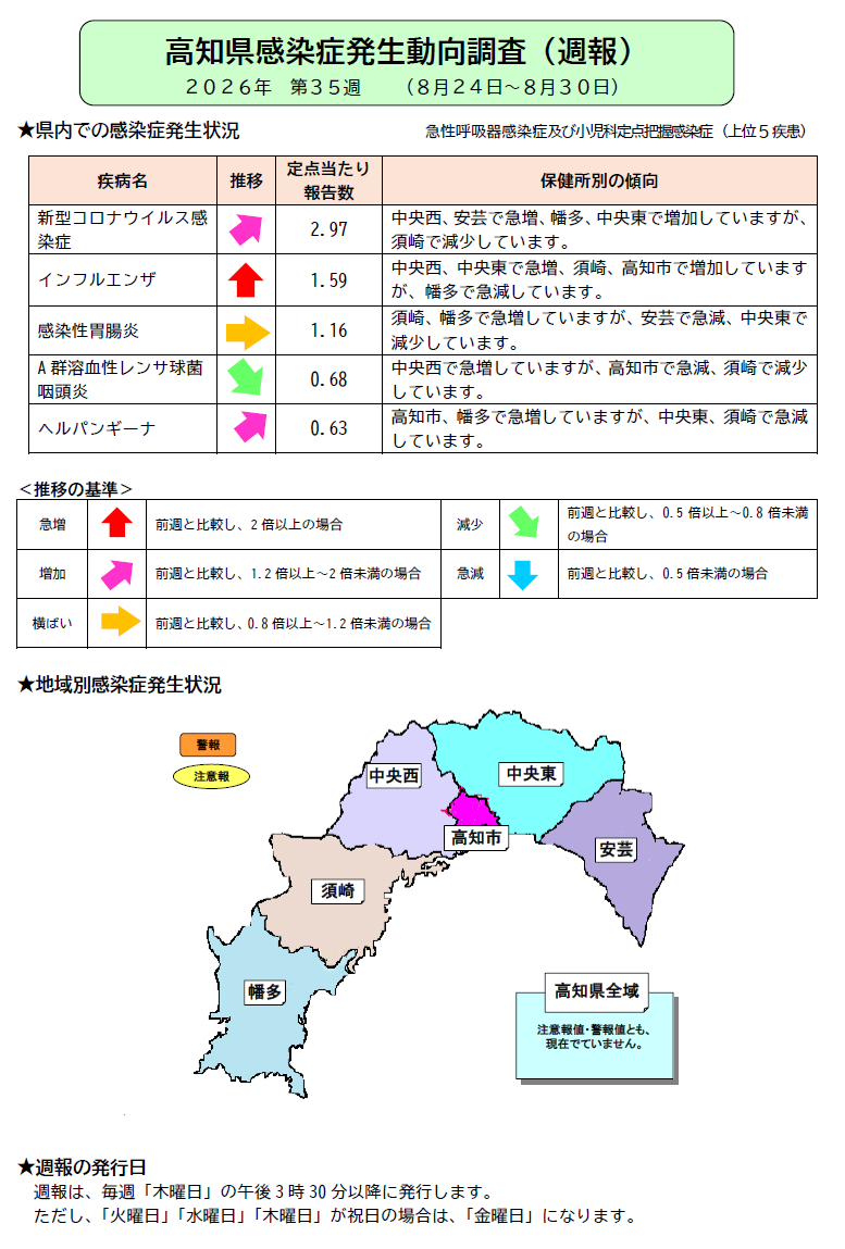 週報35wHP用