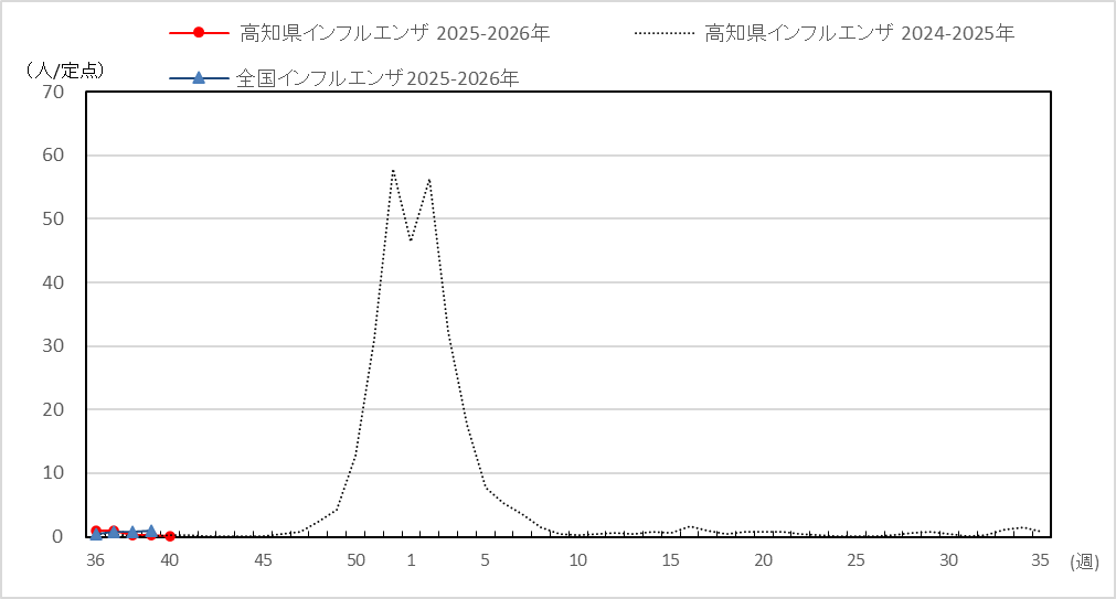 インフル40ｗ