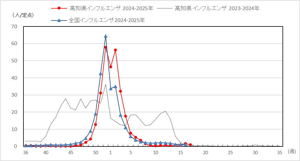 インフル17ｗ