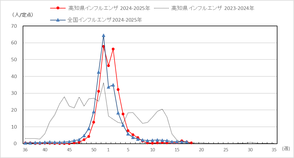 インフル18ｗ