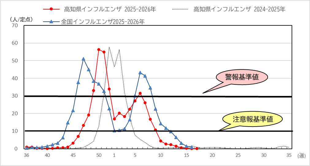 インフル17ｗ