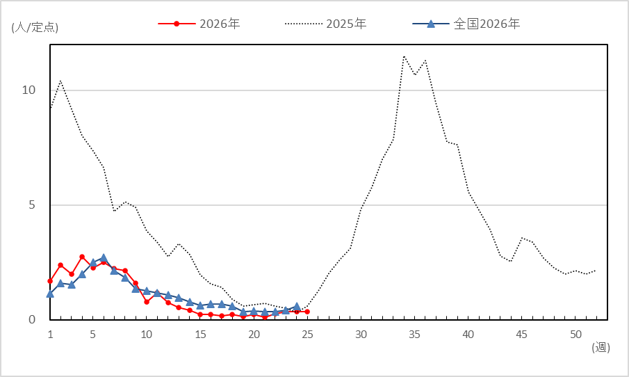 新型コロナ25ｗ