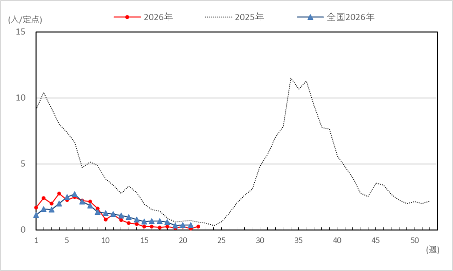 新型コロナ22ｗ
