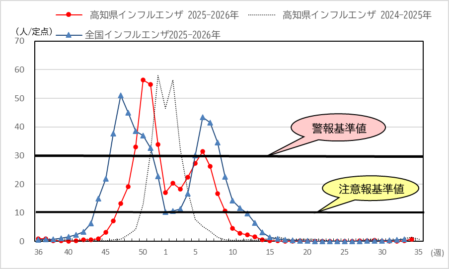 インフル34w