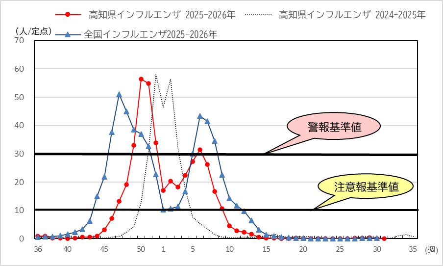 インフル31w