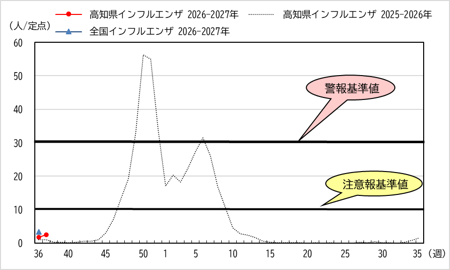 インフル37w