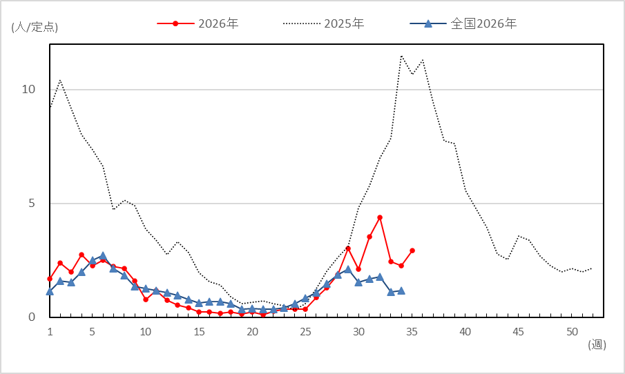 新型コロナ35w 新型コロナ35w