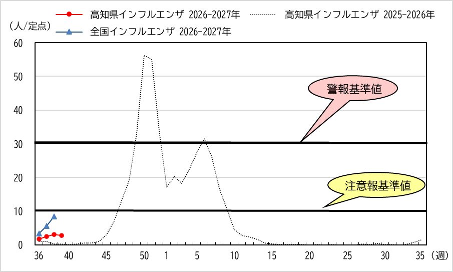 インフル39w