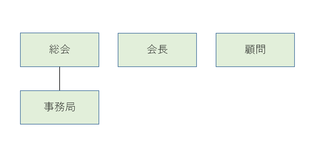 組織図２