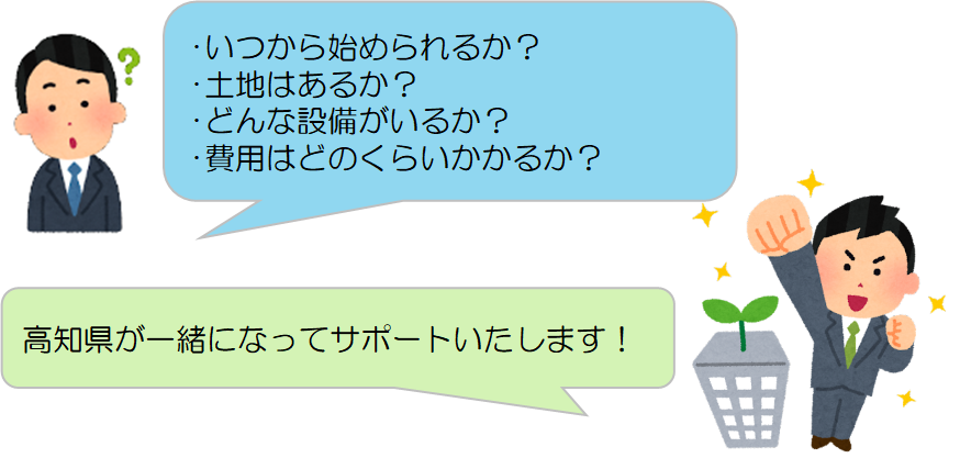 サポートする図