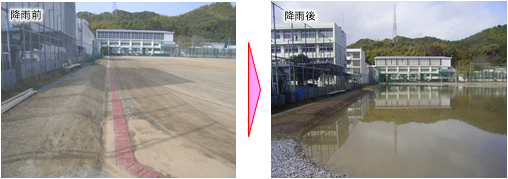 グラウンド貯留