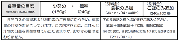 食事量の目安(新)