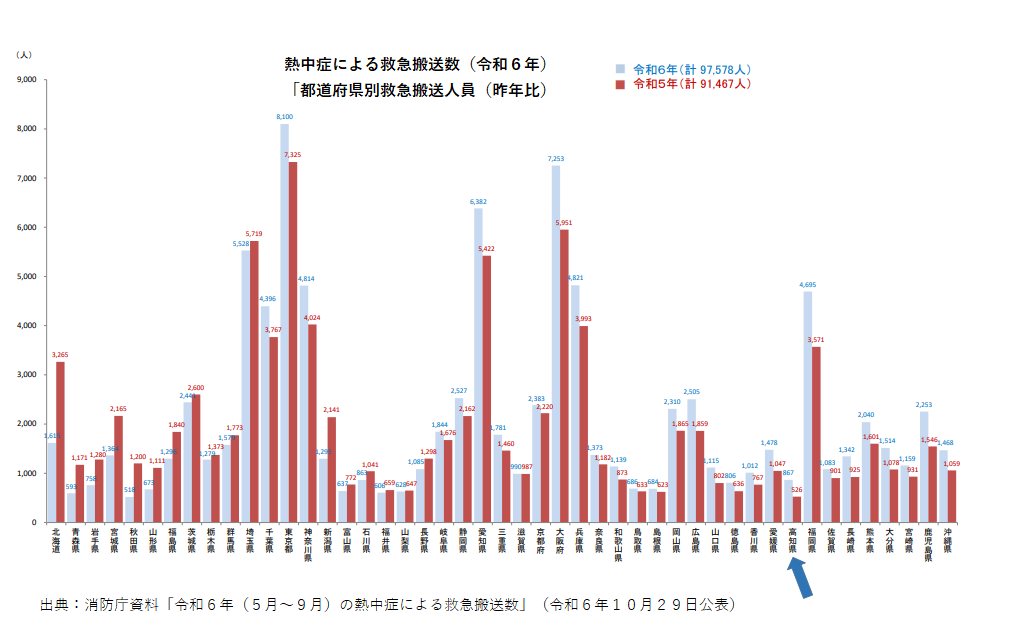 救急搬送数グラフ①キャプチャ