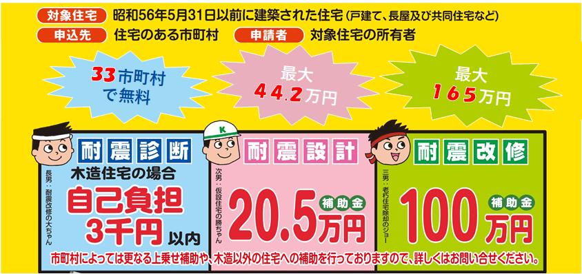 補助事業