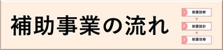 補助事業の流れ