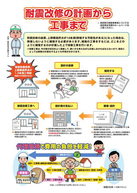 耐震設計・改修工事の流れ