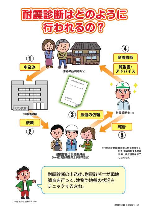 耐震診断の流れ