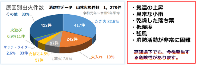 原因 要因 グラフ