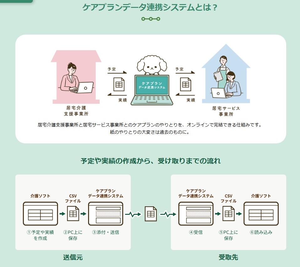 ケアプラン画像