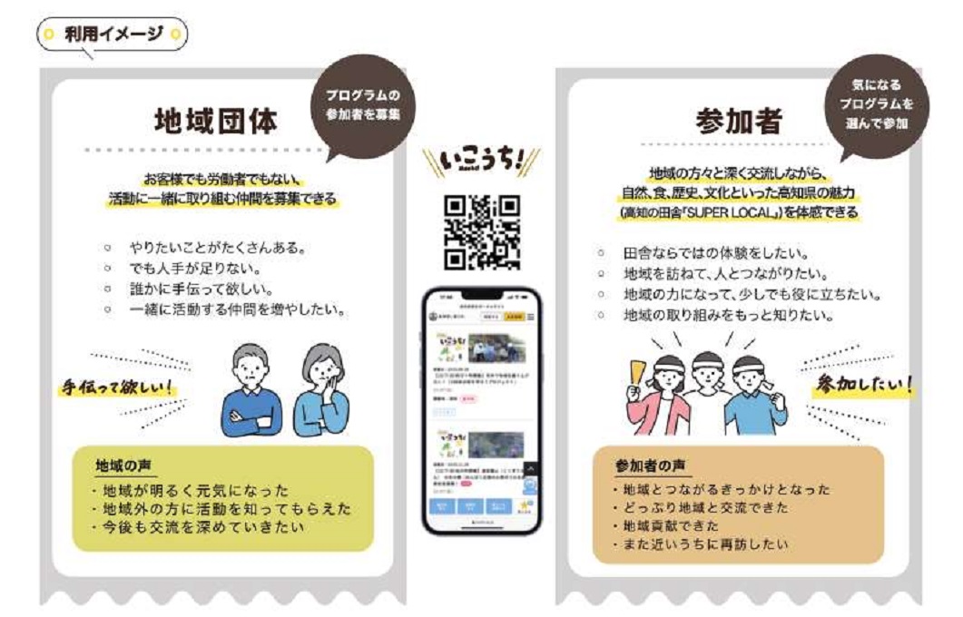 利用イメージ2