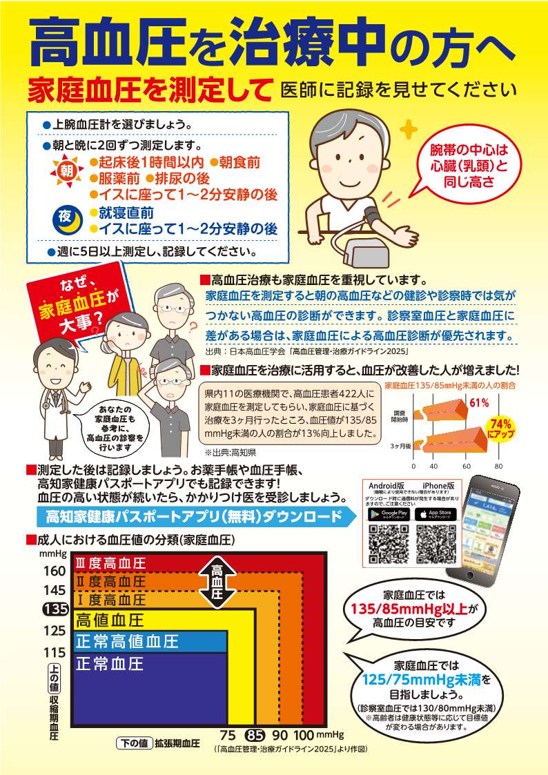 高血圧を治療中の方へ（表面）