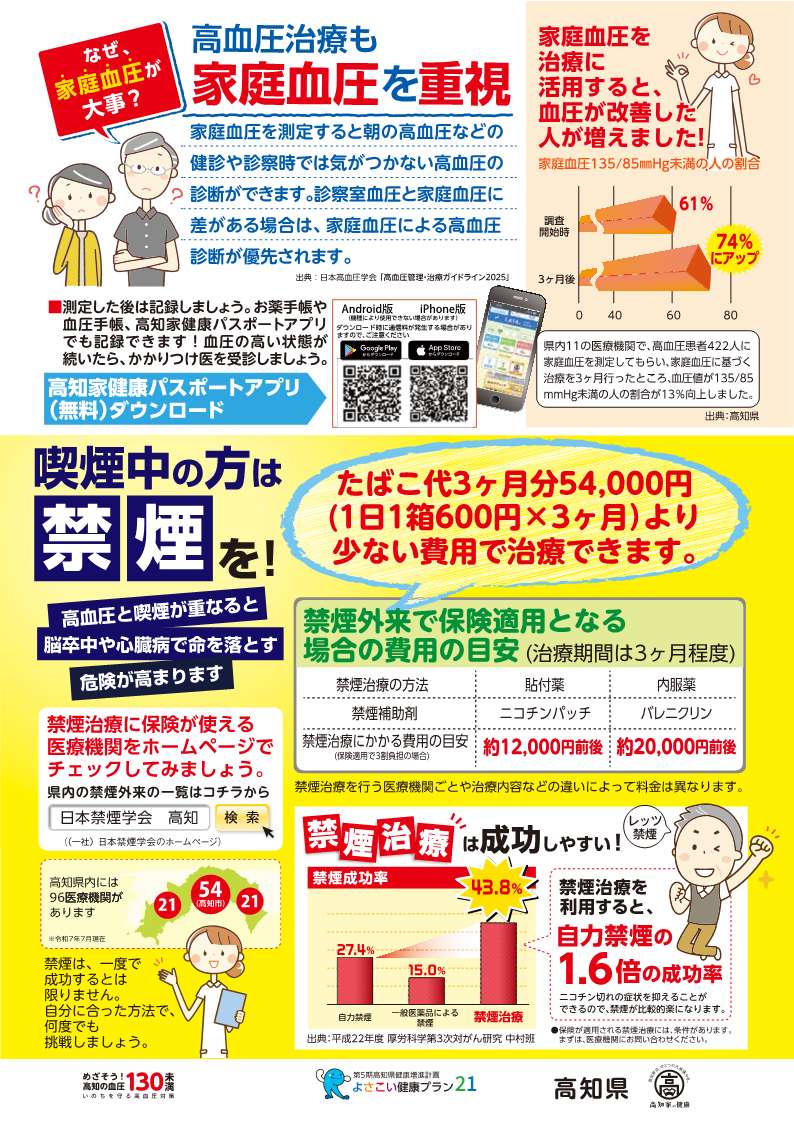 今回の血圧値から高血圧が疑われます（裏面）