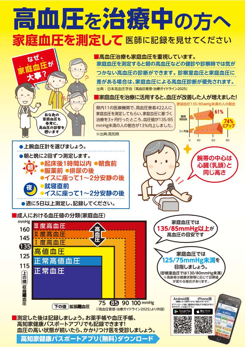 県庁_保健政策課_高血圧を治療中の方へチラシ表面 高血圧を治療中の方へ(表面)