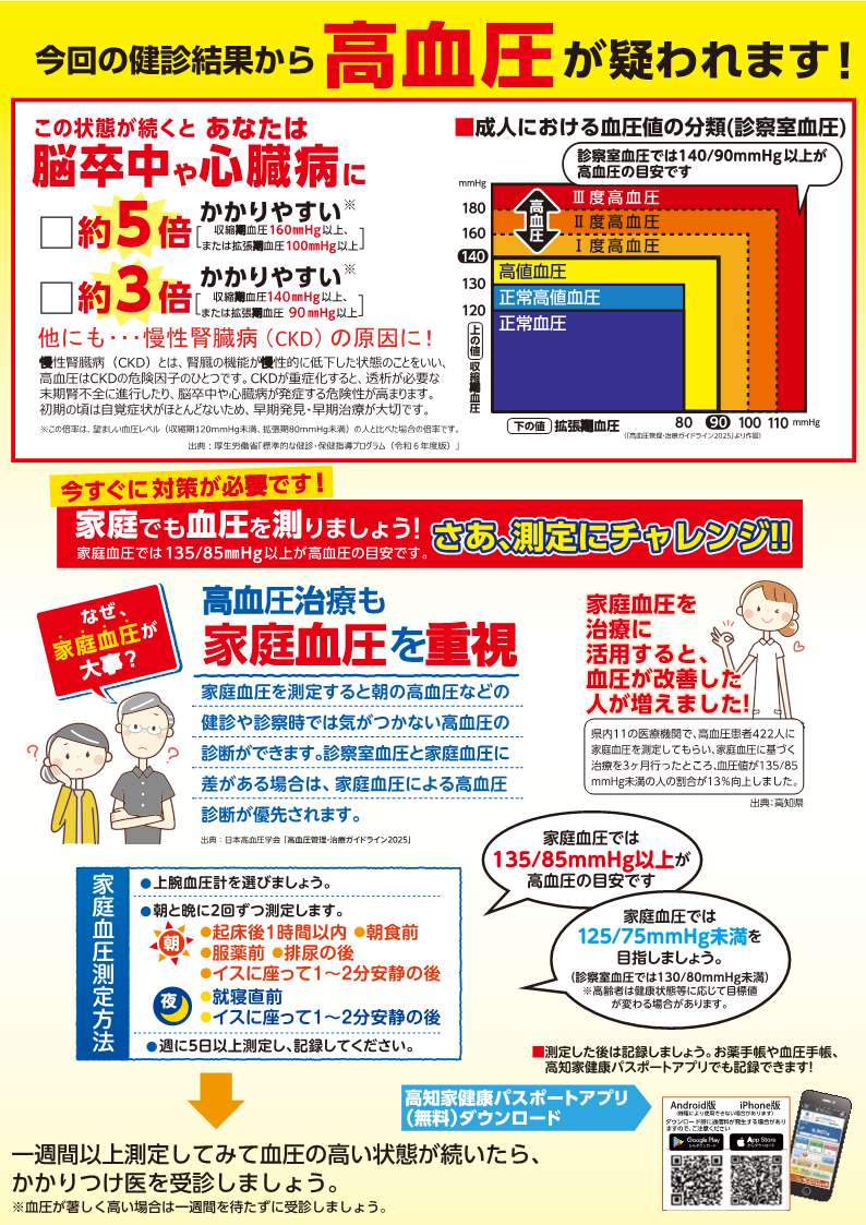 県庁_保健政策課_今回の血圧値から高血圧が疑われますチラシ表面 今回の血圧値から高血圧が疑われます(表面)