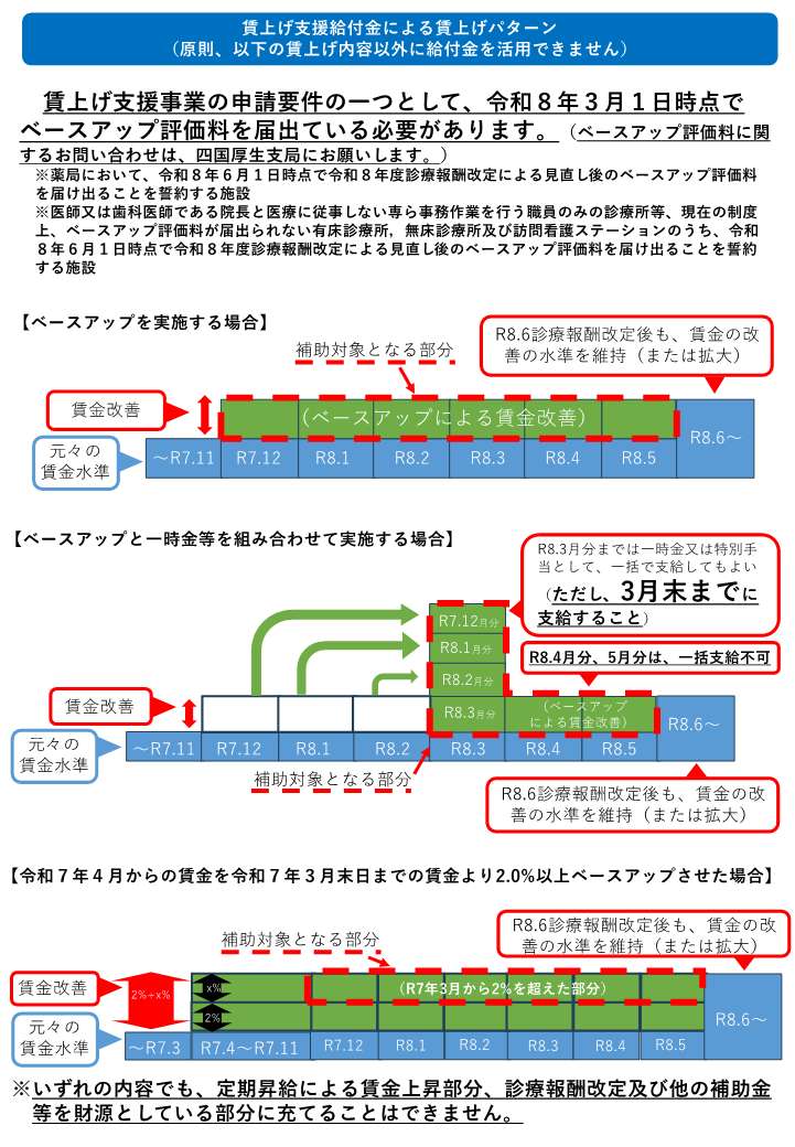 賃上げ支援事業イメージ