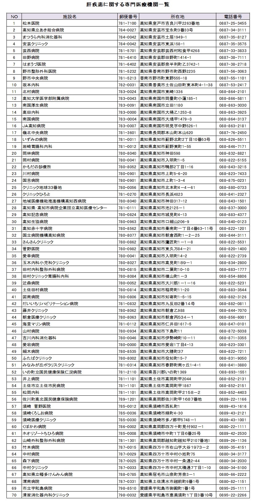 肝疾患専門医療機関一覧