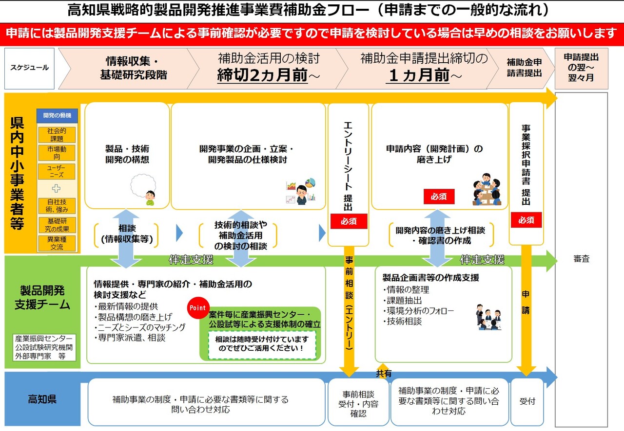080305 申請までのフロー（HP掲載）
