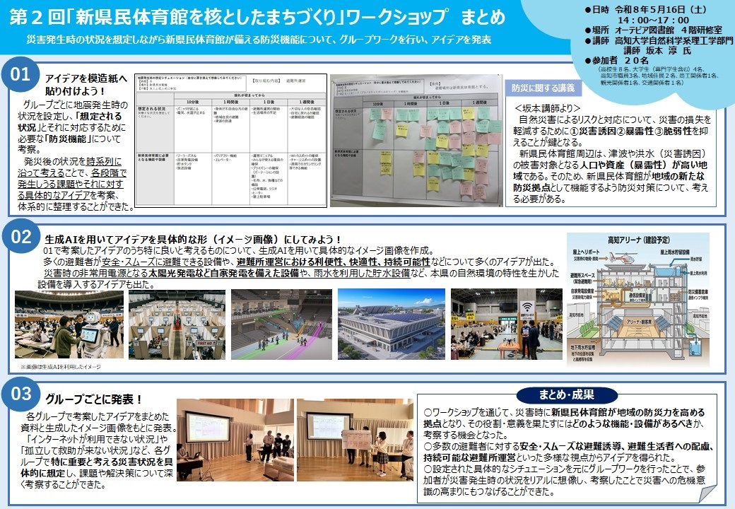 第2回「新県民体育館を核としたまちづくり」ワークショップ まとめ