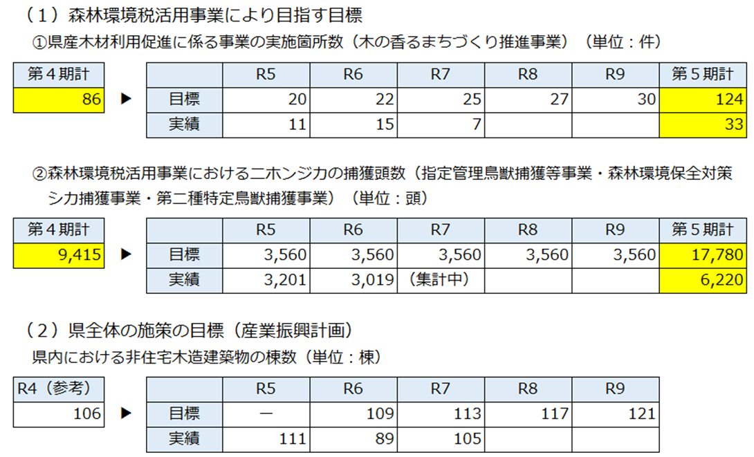 図2