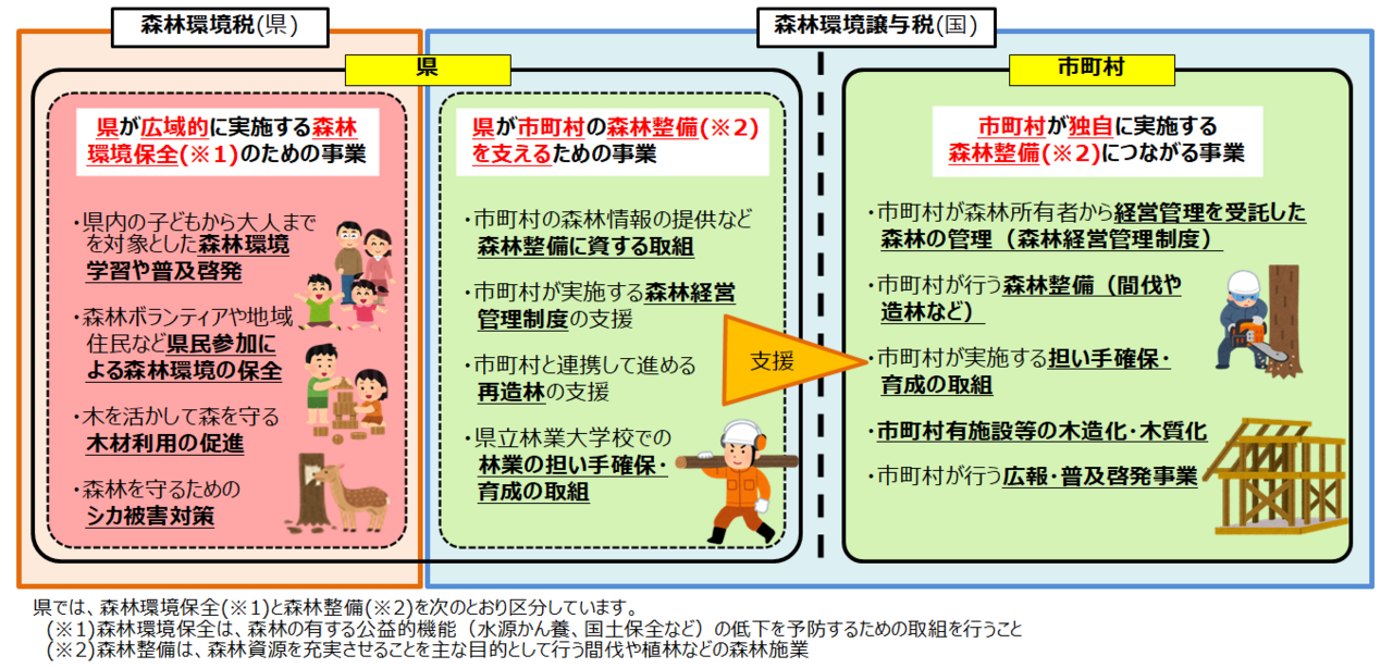 すみ分けの図
