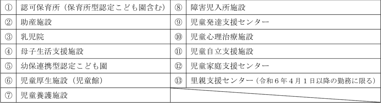 児童福祉施設