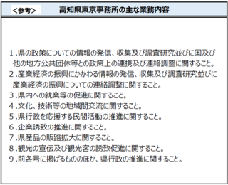 業務内容