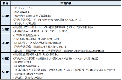 実習スケジュール