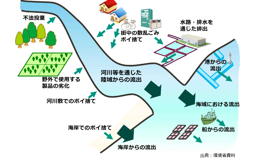 海ごみ図