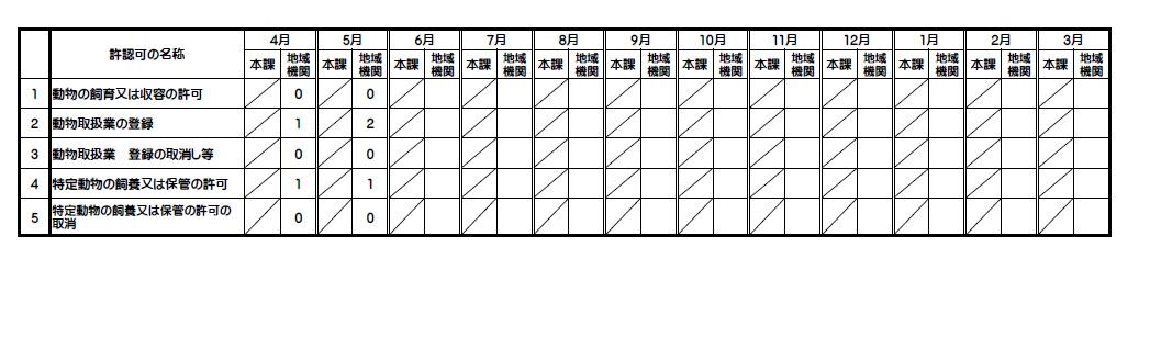 4月修正