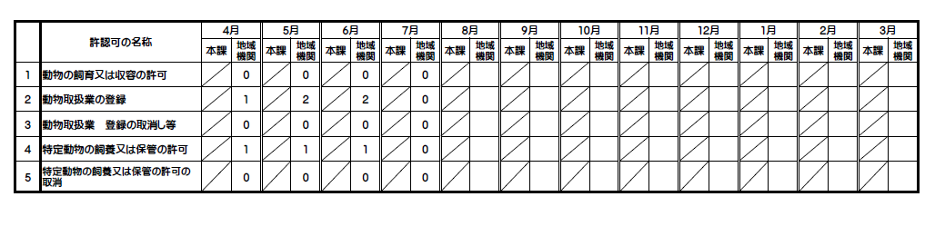 6.7月