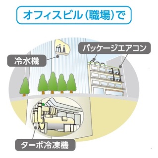 オフィス（職場）における第一種特定製品の例