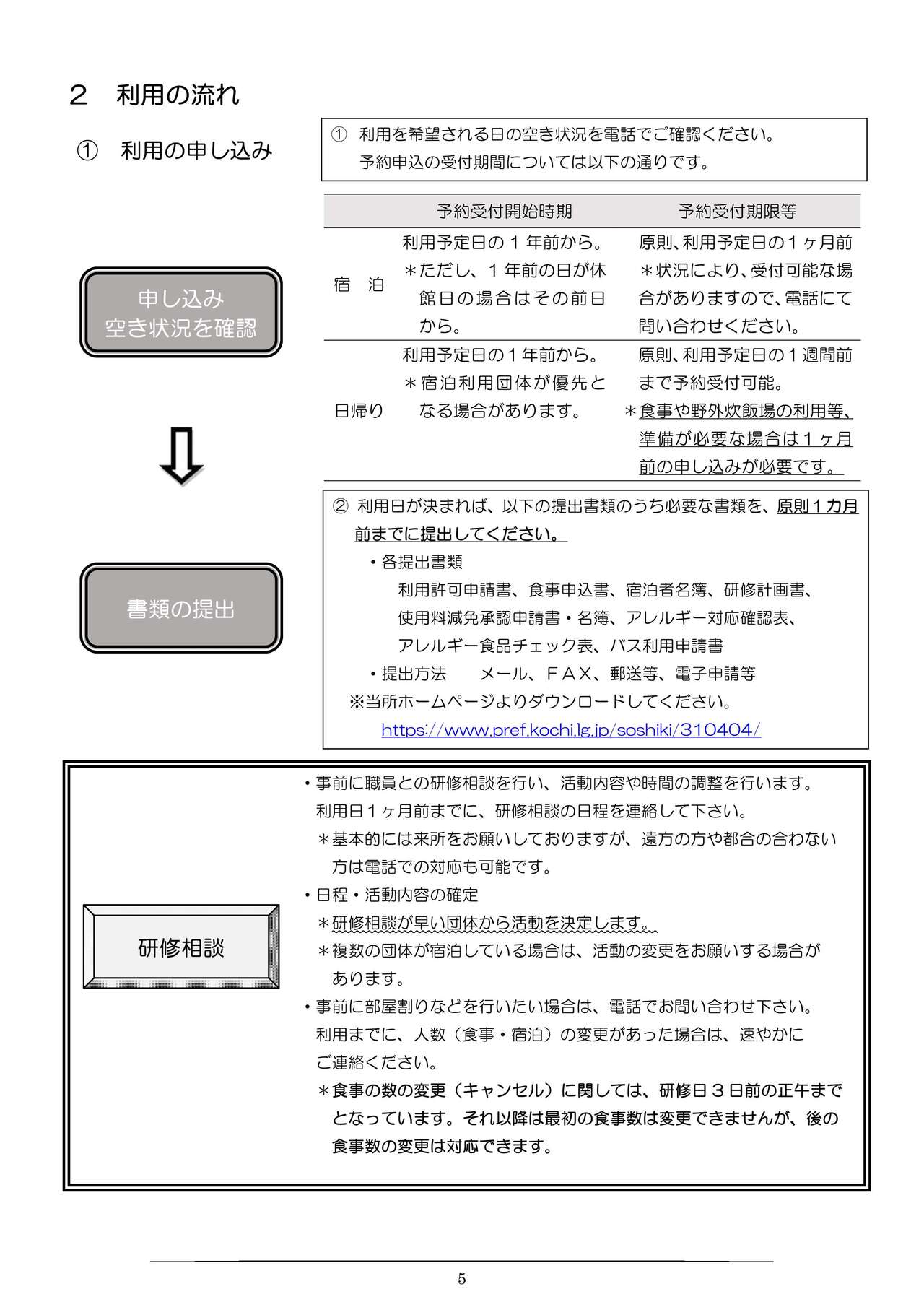 利用の流れ