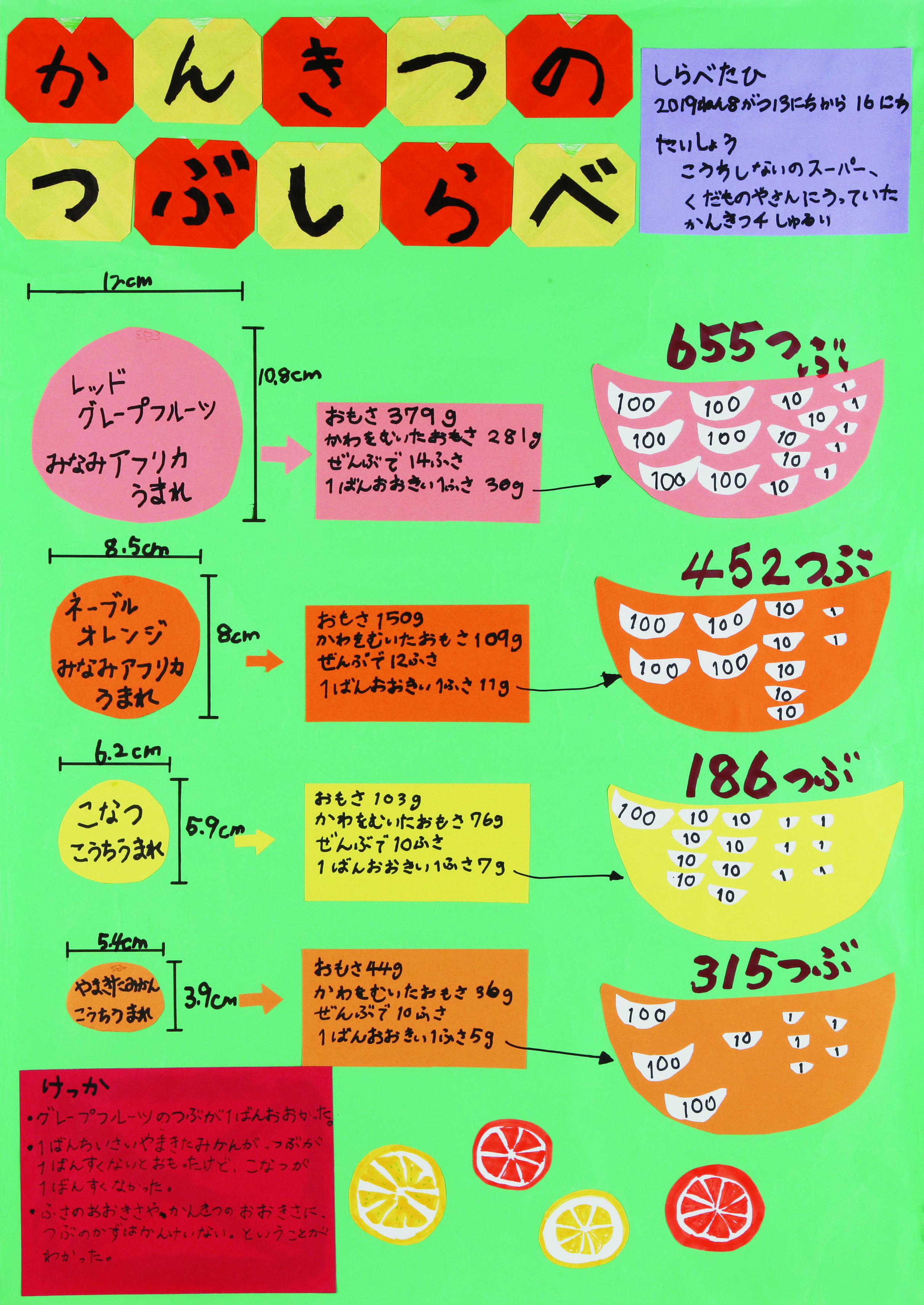 高知小1年_福田心陽