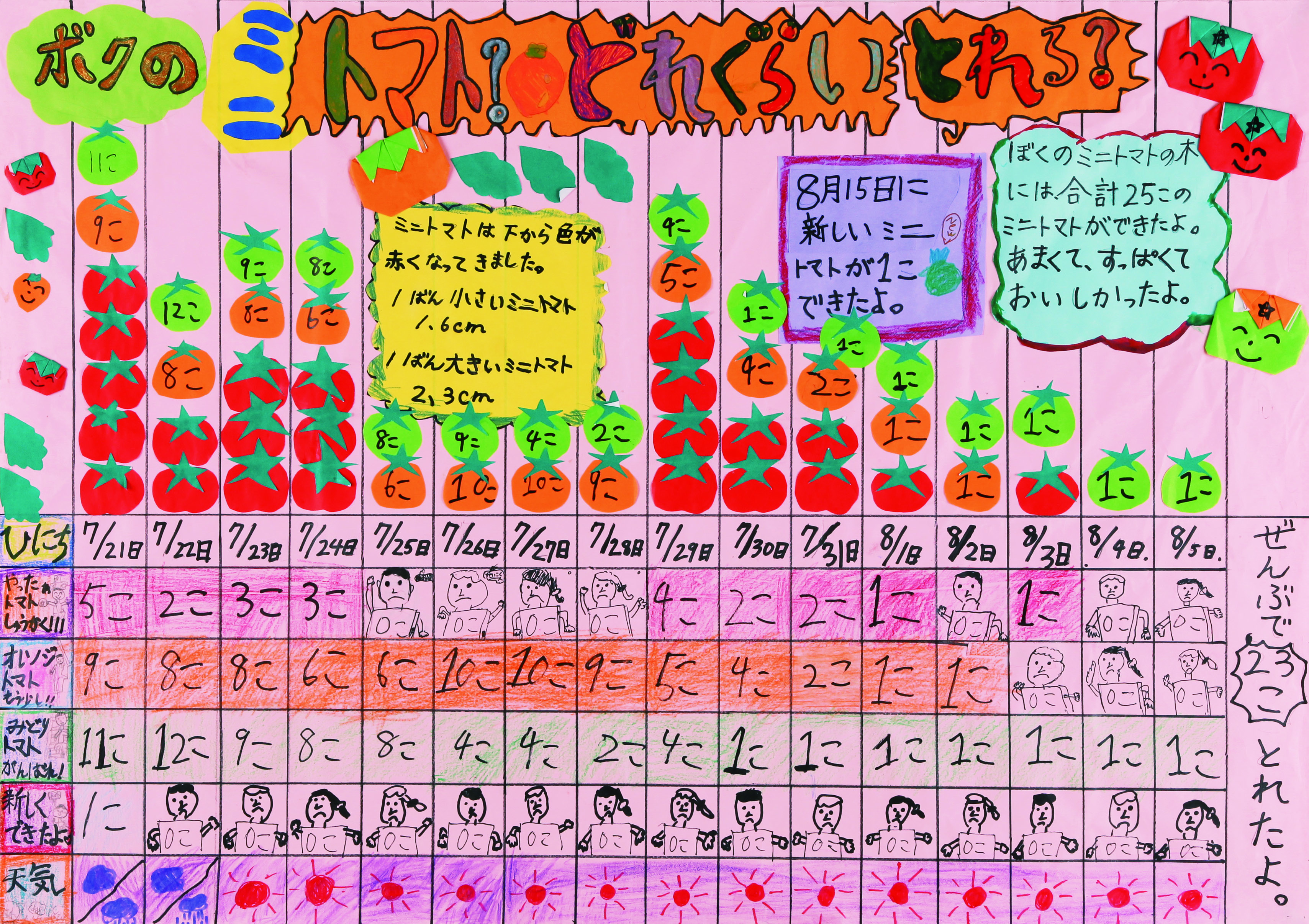 高知小2年_伊藤漣