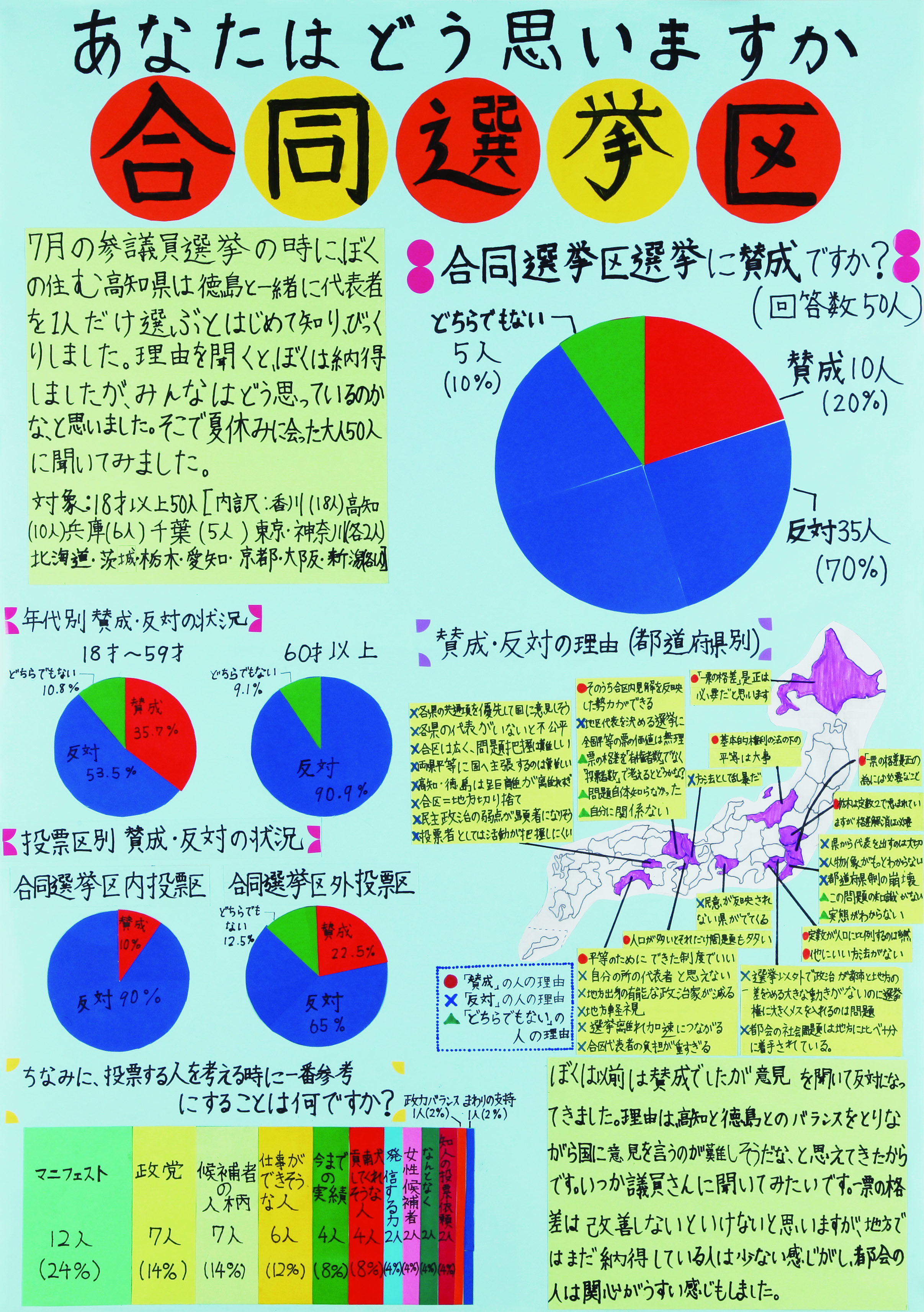 高知小4年_古宮慧一