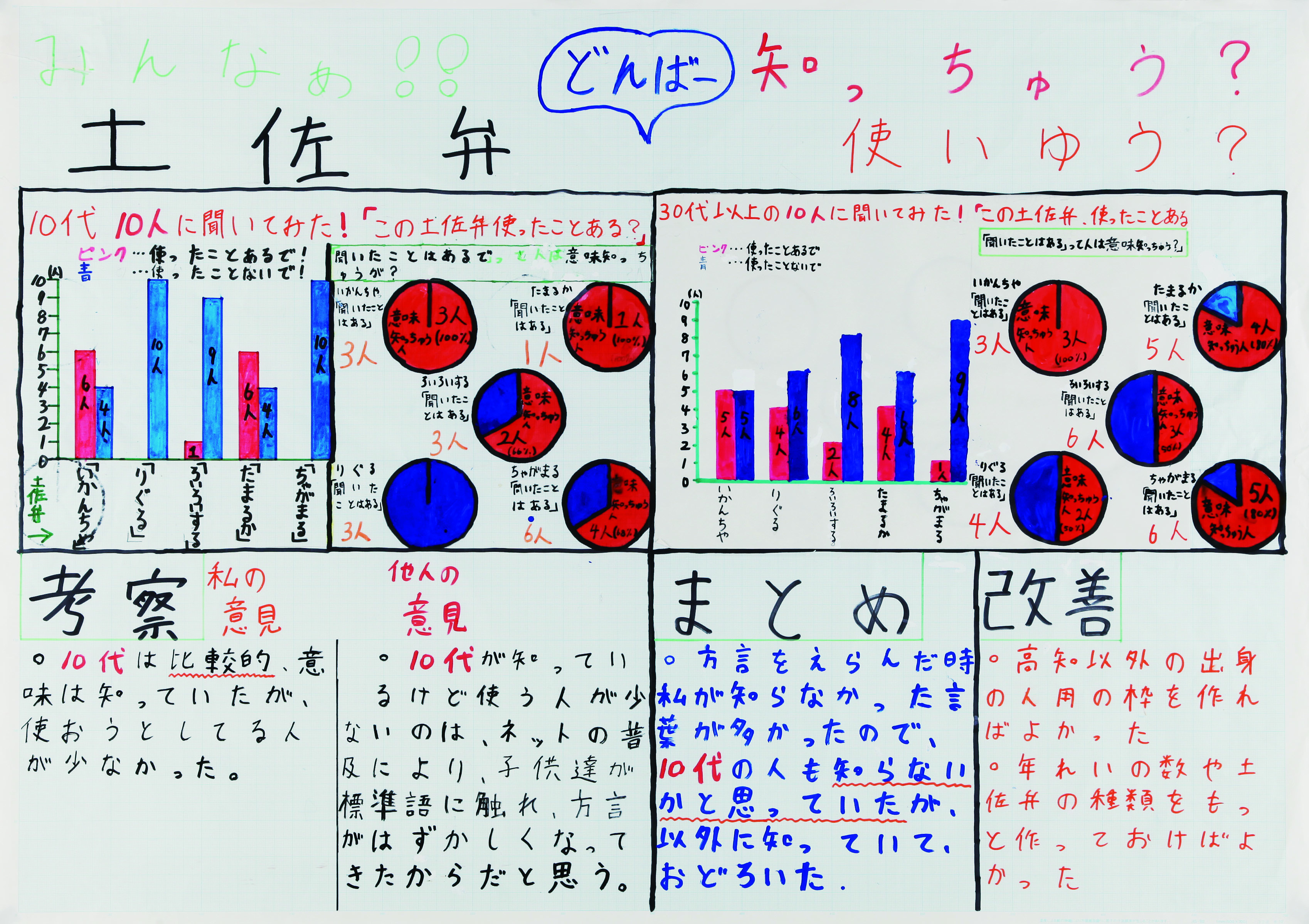 国際中2年_市原なごみ