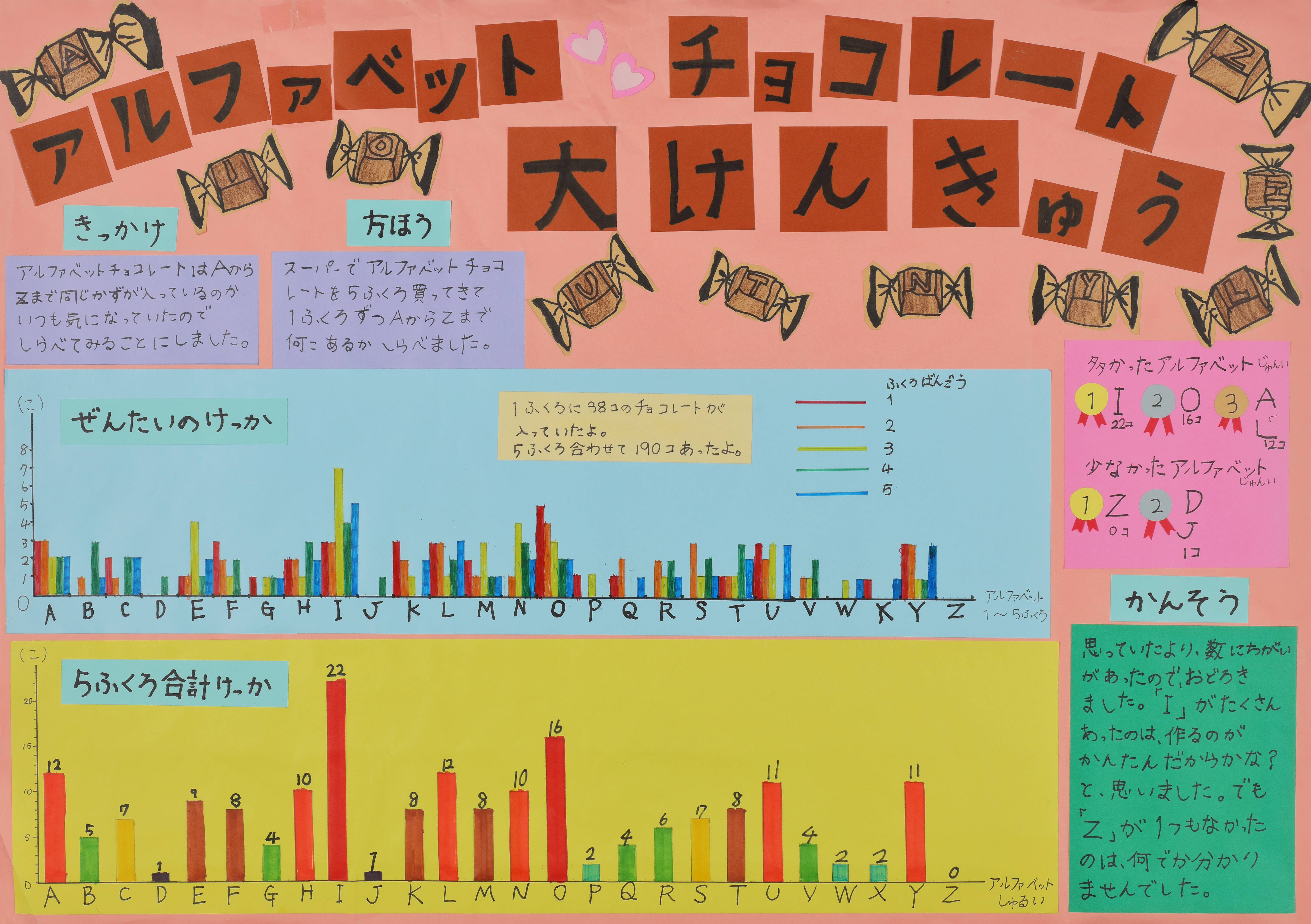 高知小２年＿福田心陽